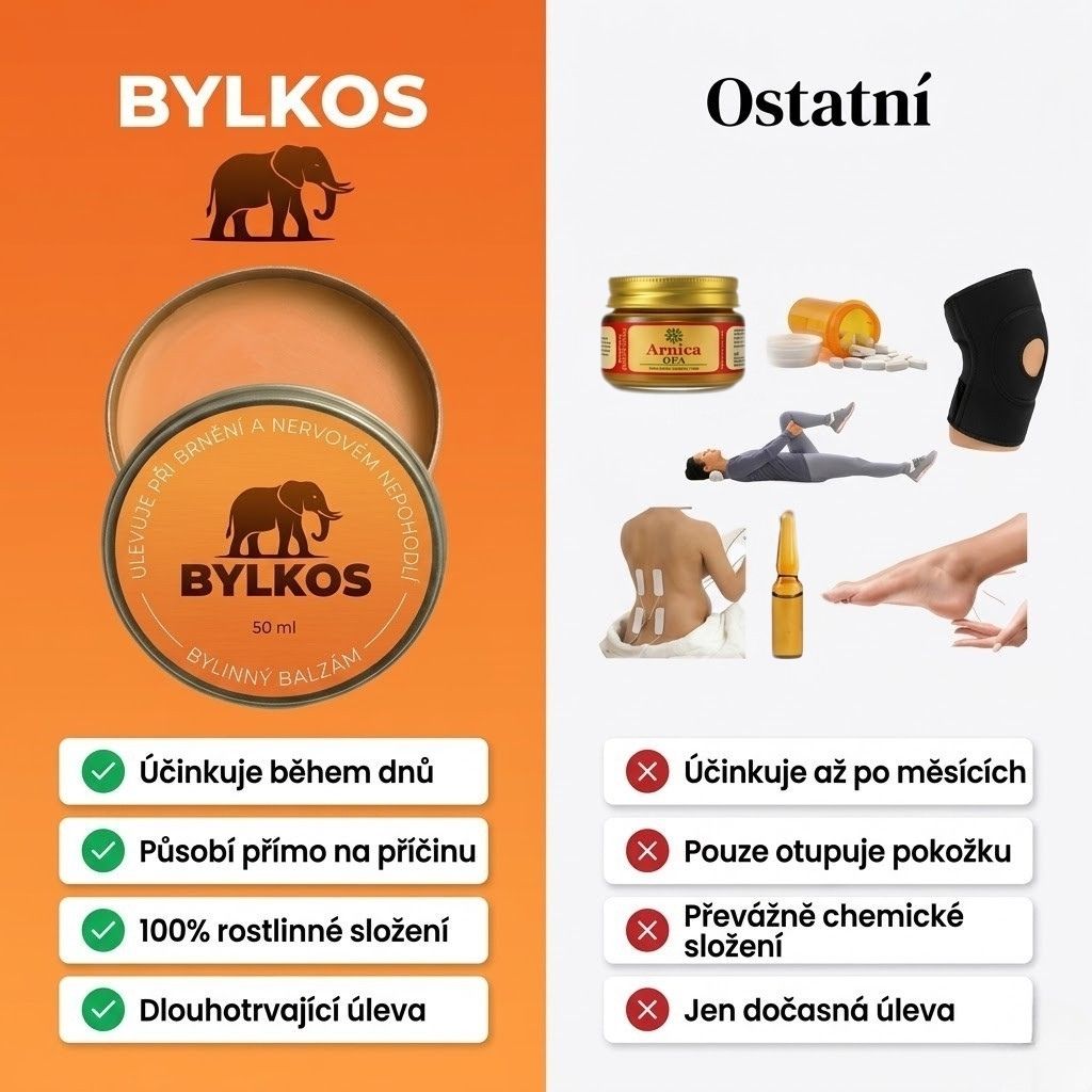 Bylkos™